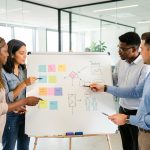 Équipe diverse réunie dans un bureau moderne et lumineux autour d’un tableau de stratégie visuel.